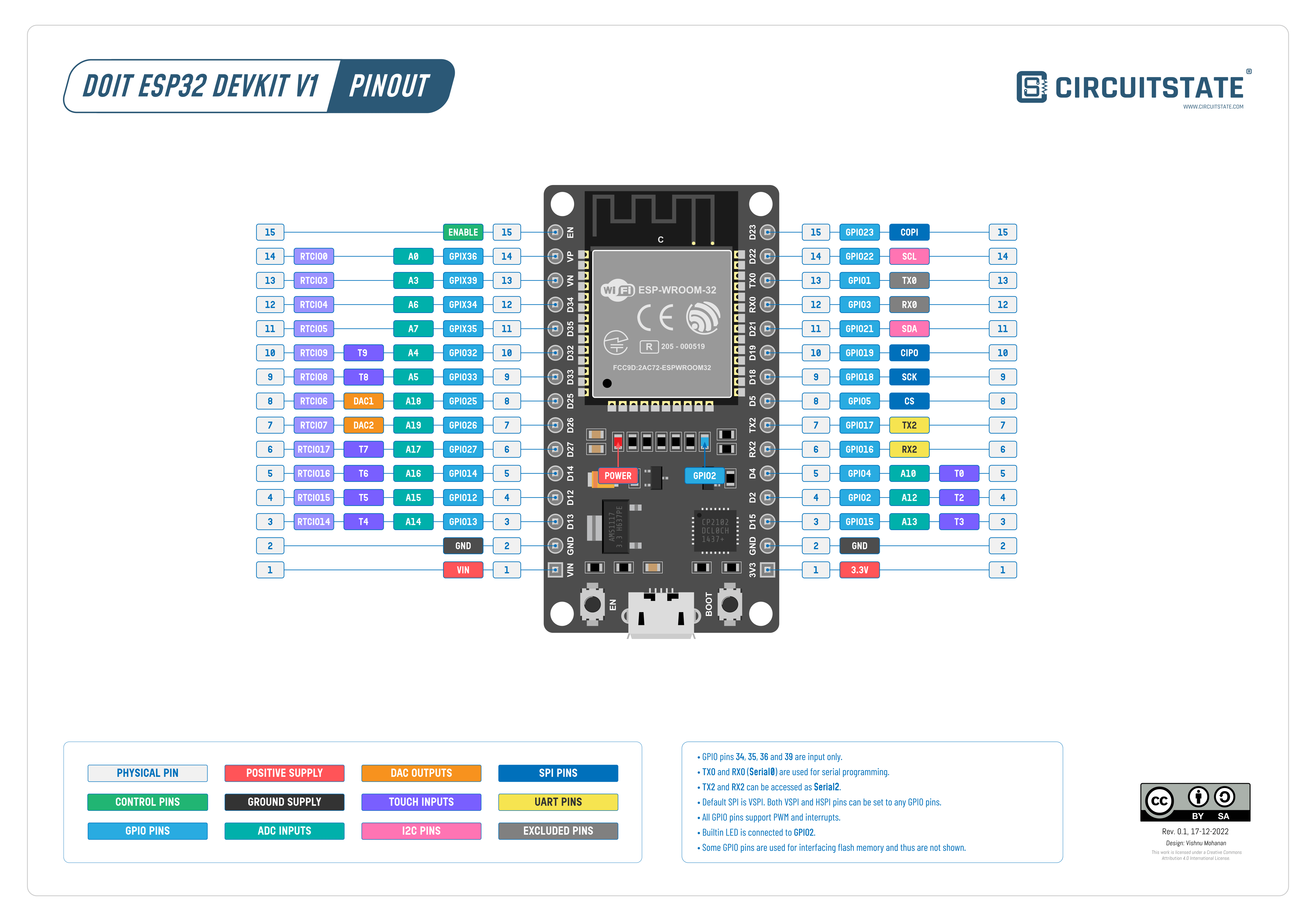 ESP32 DEVKITC V1 30 Pines AV Electronics